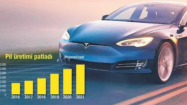 Elektriklide savaş resmen başladı