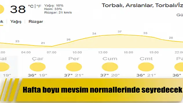 Sıcaklıklar hafta boyu mevsim normallerinde seyredecek.