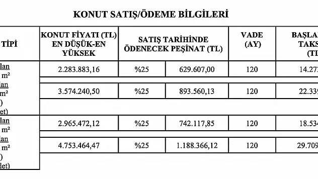 TOKİ Selçuk'ta taksitle onlarca konut satacak:  İlçede 3 yıl ikamet edenler başvurabilecek