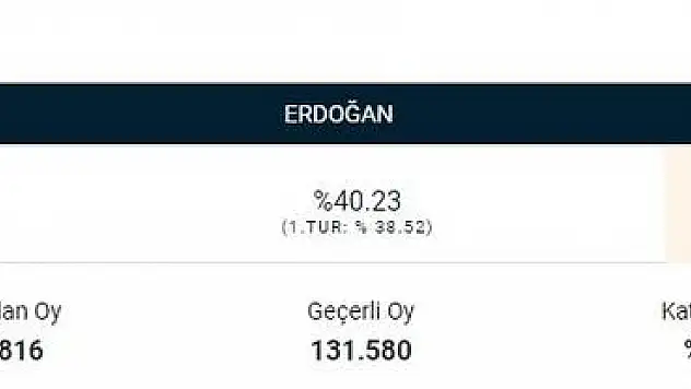 TORBALI ANLIK SEÇİM SONUÇLARI